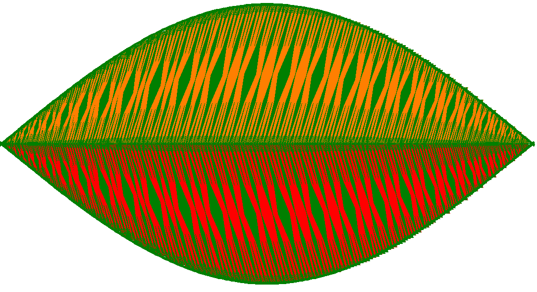 PDEs and Calculus of Variations